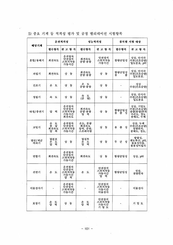 106쪽