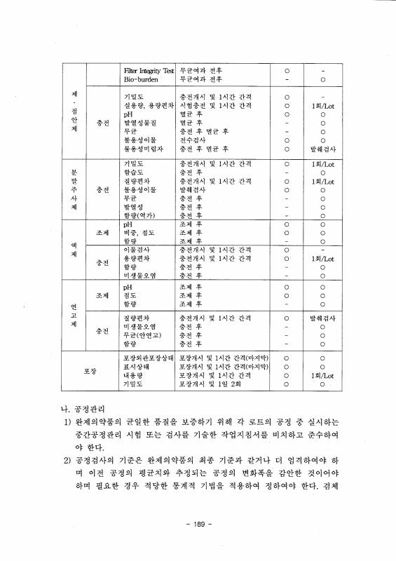 194쪽