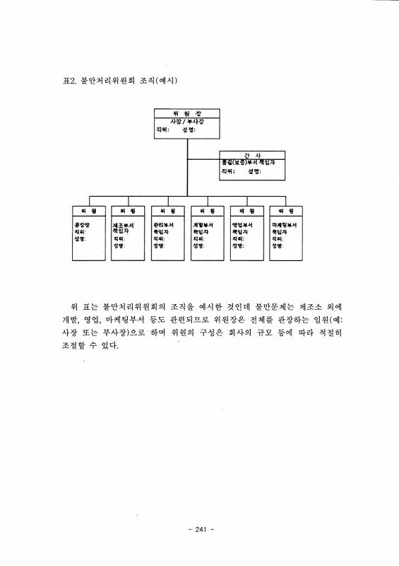 246쪽