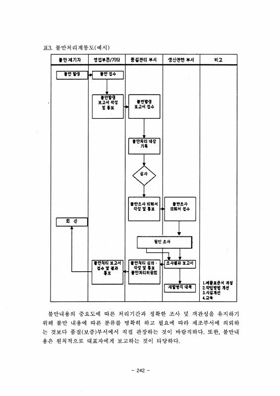 247쪽