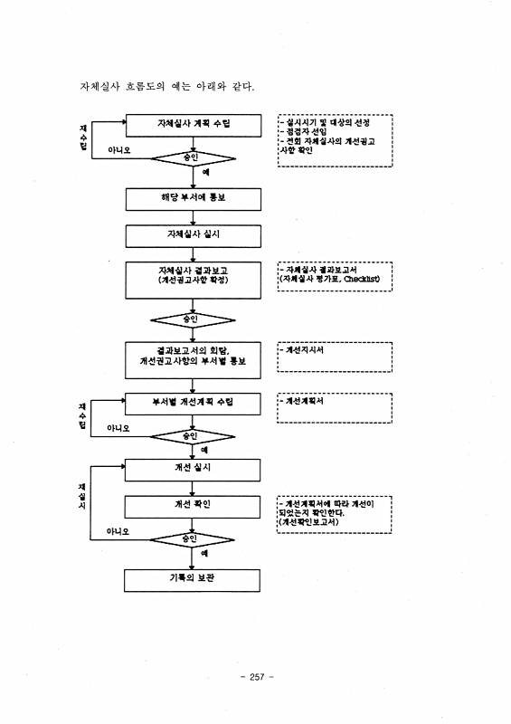 페이지 확대