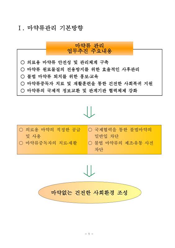 페이지 확대