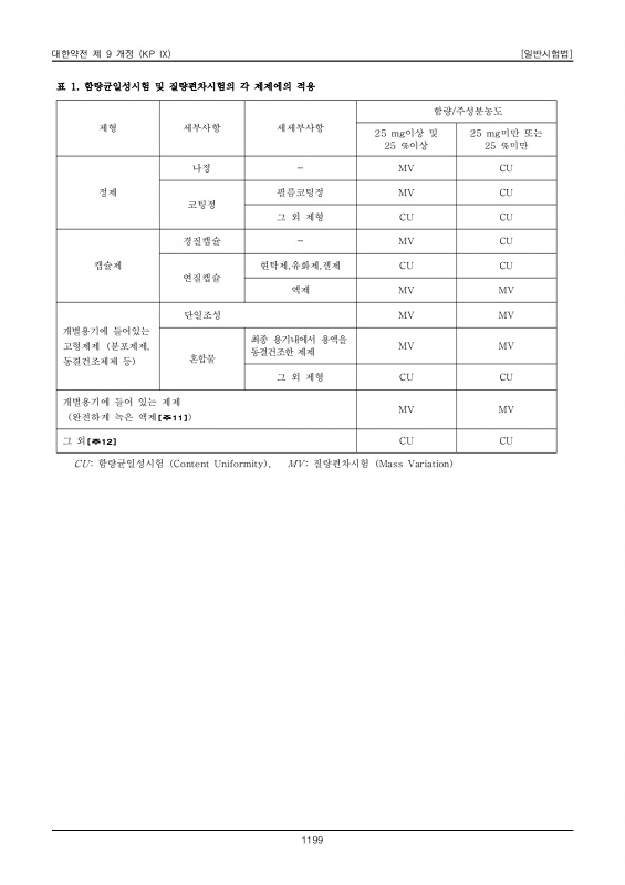 페이지 확대