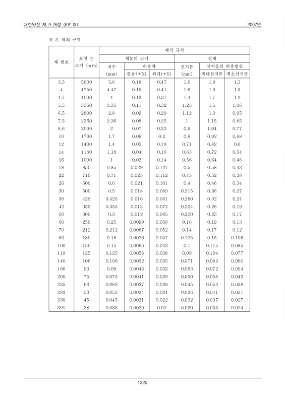 페이지 확대