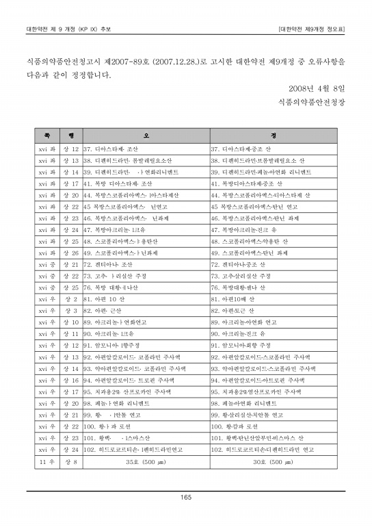 174쪽