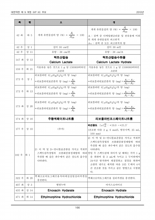 175쪽