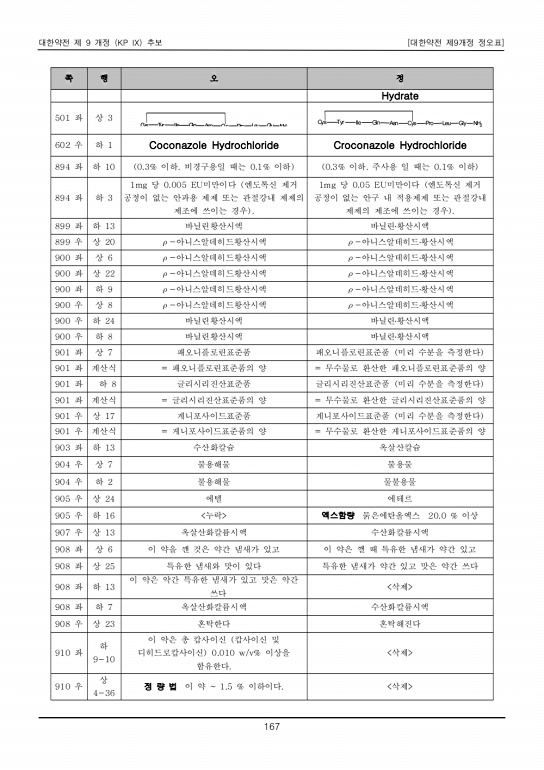 176쪽