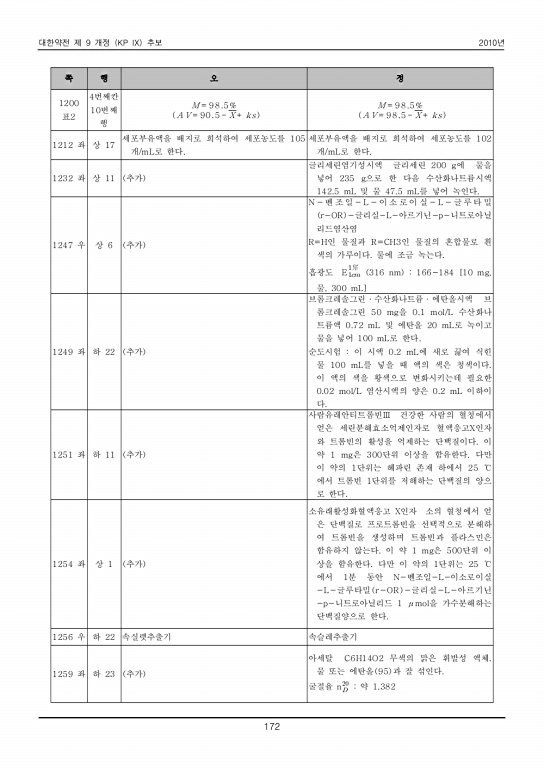 181쪽