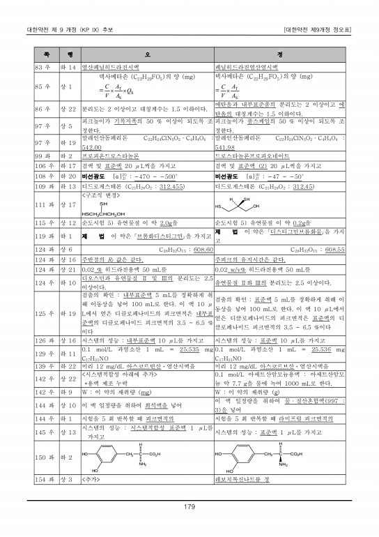 188쪽