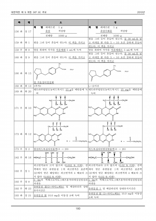 189쪽