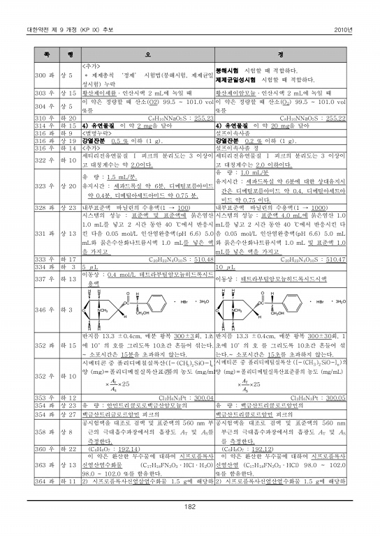 191쪽