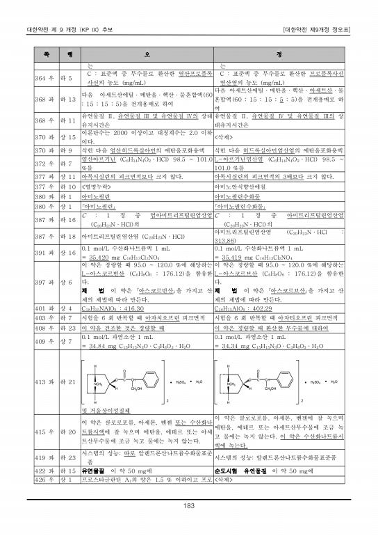 192쪽