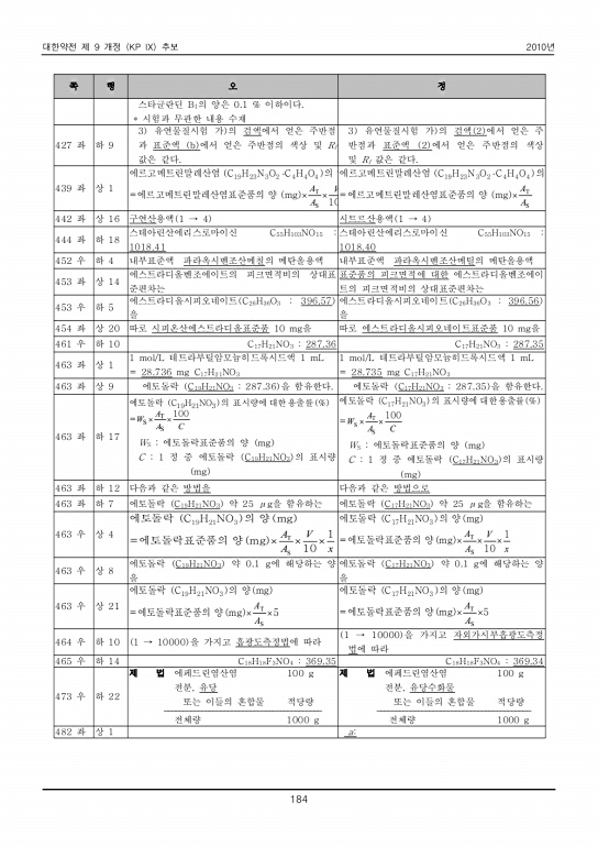 193쪽