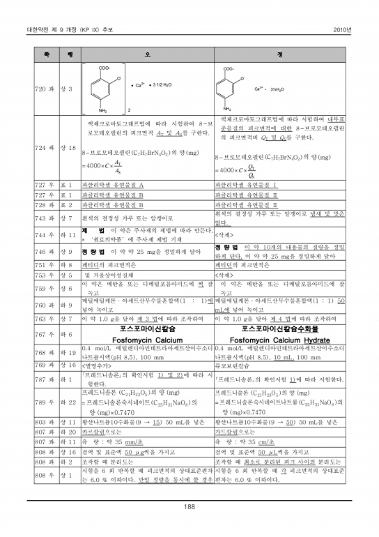 197쪽