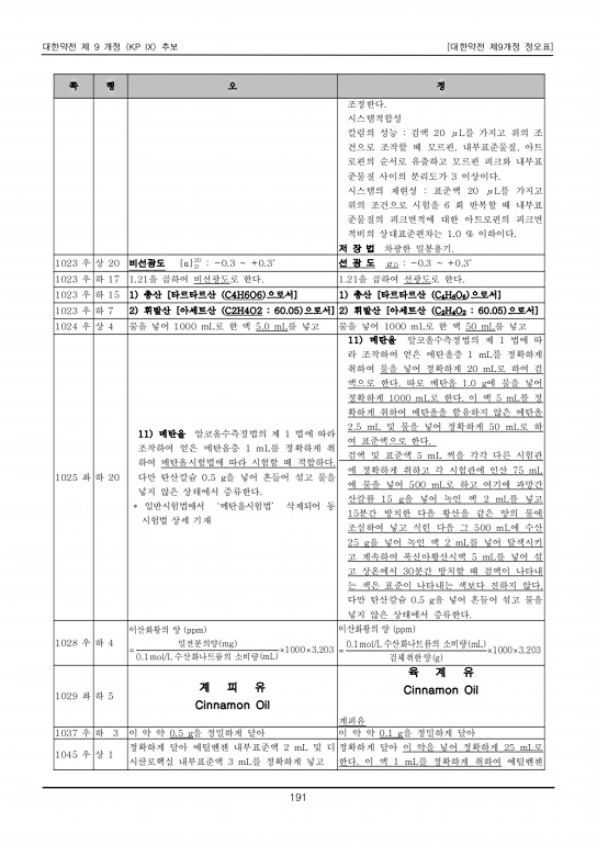 200쪽